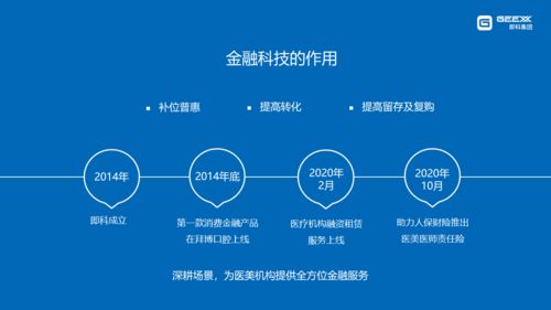 即科黃琛 顏值經濟浪潮下，金融科技如何賦能醫美行業規范與創新